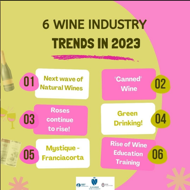 📣6 Wine Industry Trends In 2023?